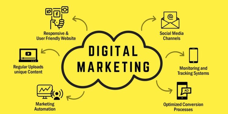Digital Marketing